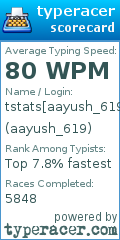Scorecard for user aayush_619