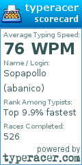 Scorecard for user abanico