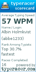 Scorecard for user abbe1233