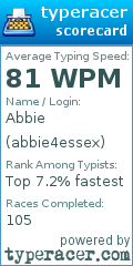 Scorecard for user abbie4essex
