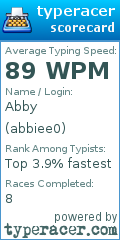 Scorecard for user abbiee0