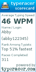 Scorecard for user abby122345