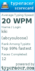 Scorecard for user abcyouloose