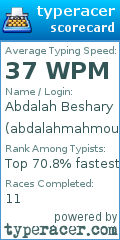 Scorecard for user abdalahmahmoud