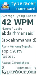 Scorecard for user abdalrhmansaid