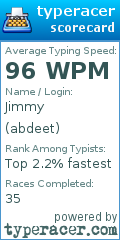 Scorecard for user abdeet