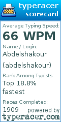 Scorecard for user abdelshakour