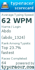 Scorecard for user abdo_1324