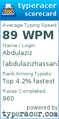 Scorecard for user abdulazizhassan