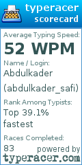 Scorecard for user abdulkader_safi
