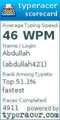 Scorecard for user abdullah421