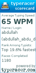 Scorecard for user abdullah_abdu_daddah