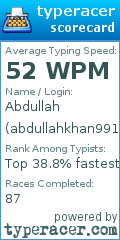 Scorecard for user abdullahkhan991