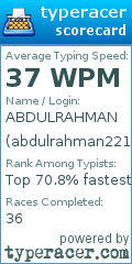 Scorecard for user abdulrahman221