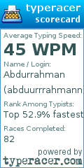Scorecard for user abduurrrahmann