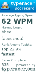 Scorecard for user abeechua