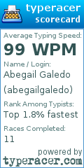 Scorecard for user abegailgaledo