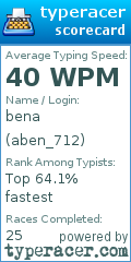 Scorecard for user aben_712