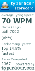 Scorecard for user abfh