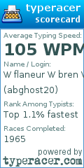 Scorecard for user abghost20