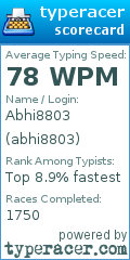 Scorecard for user abhi8803