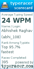 Scorecard for user abhi_108