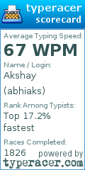 Scorecard for user abhiaks