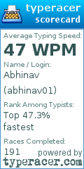 Scorecard for user abhinav01
