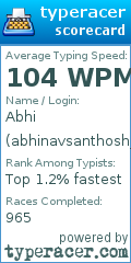 Scorecard for user abhinavsanthosh_162008