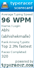 Scorecard for user abhishekmalle
