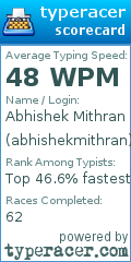 Scorecard for user abhishekmithran