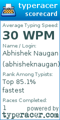 Scorecard for user abhisheknaugan