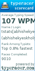 Scorecard for user abhishekyeskholiya