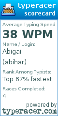 Scorecard for user abihar