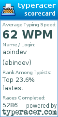 Scorecard for user abindev