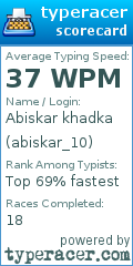 Scorecard for user abiskar_10