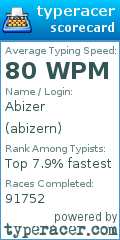 Scorecard for user abizern