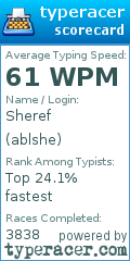Scorecard for user ablshe