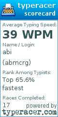 Scorecard for user abmcrg