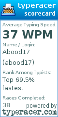 Scorecard for user abood17