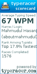 Scorecard for user aboutmahmudul