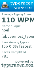 Scorecard for user abovemost_typers