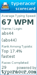 Scorecard for user abs44