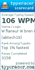 Scorecard for user abtech19