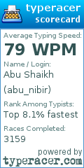 Scorecard for user abu_nibir