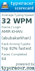 Scorecard for user abubakarkhan