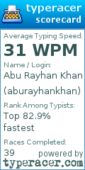 Scorecard for user aburayhankhan