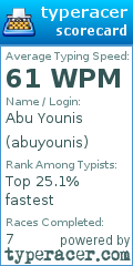 Scorecard for user abuyounis