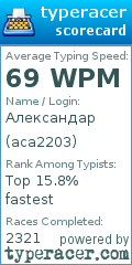 Scorecard for user aca2203