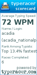 Scorecard for user acadia_nationalpark